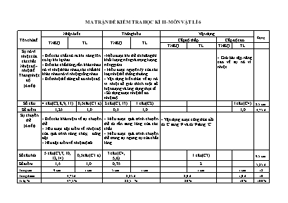 Ma trận và đề kiểm tra học kì II môn Vật lý Lớp 6 (Có đáp án)